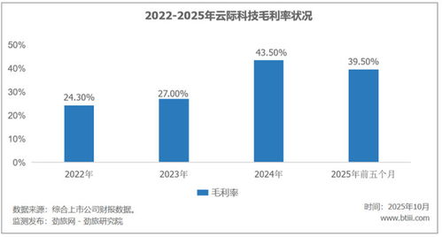 技術服務 云跡科技機器人生意在酒店業的現實困境