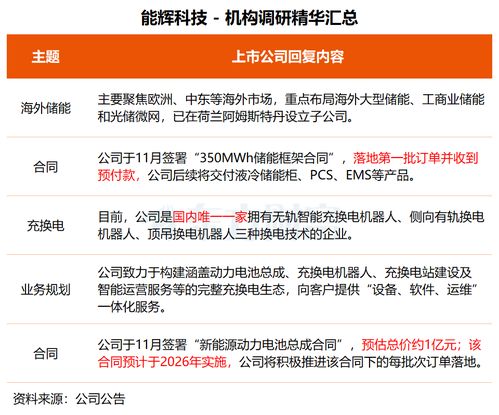 機(jī)構(gòu)調(diào)研丨技術(shù)驅(qū)動(dòng)，多元布局 這家公司晶圓載具獲突破，基因測(cè)序與智能制造協(xié)同發(fā)展